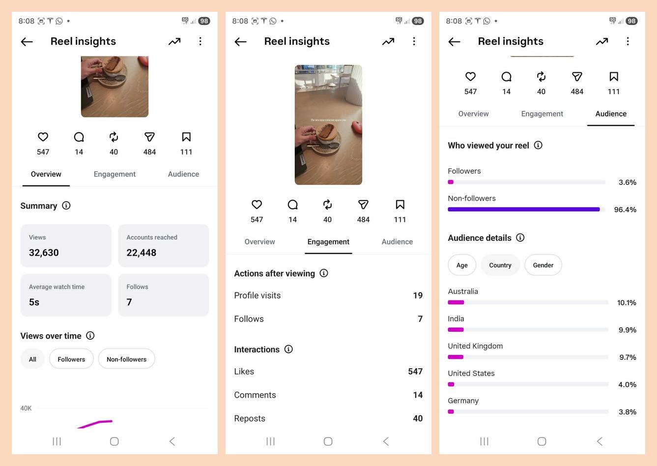 Instagram reel insights for the 33k viral reel: overview, engagement and audience tabs